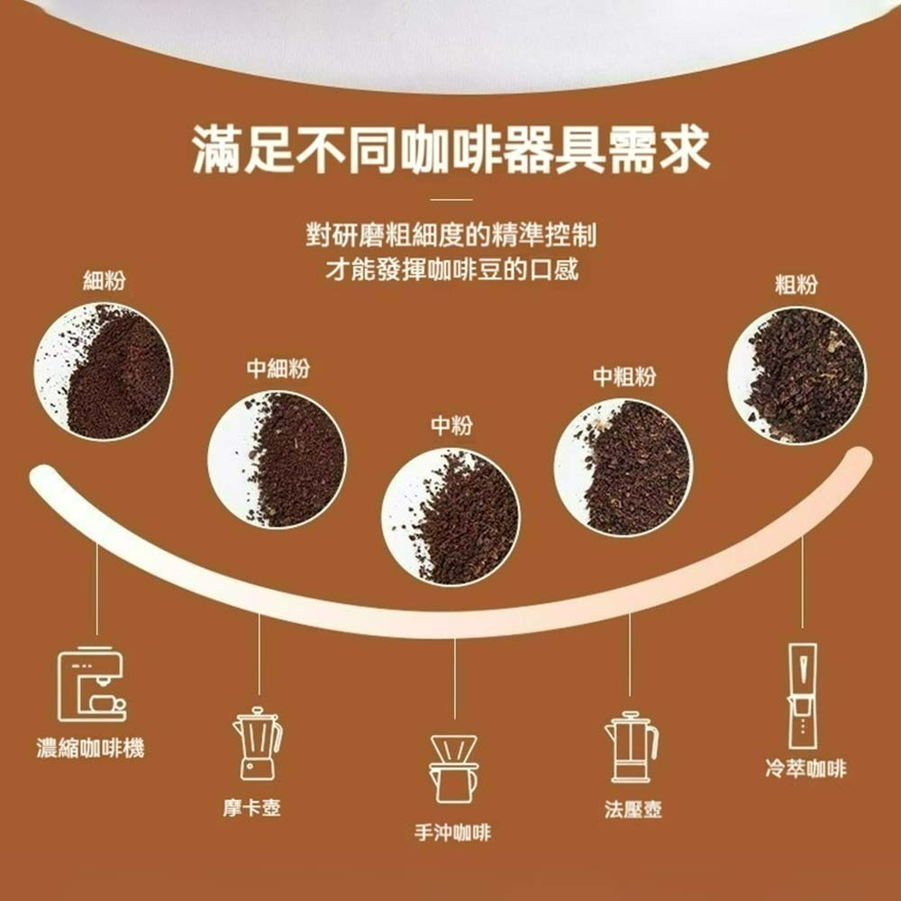 咖啡磨豆機 家用咖啡研磨機 小型磨粉機 打粉機 研磨器 粉碎機 電動磨豆機 小米研磨器 多功能研磨粉碎機-細節圖10