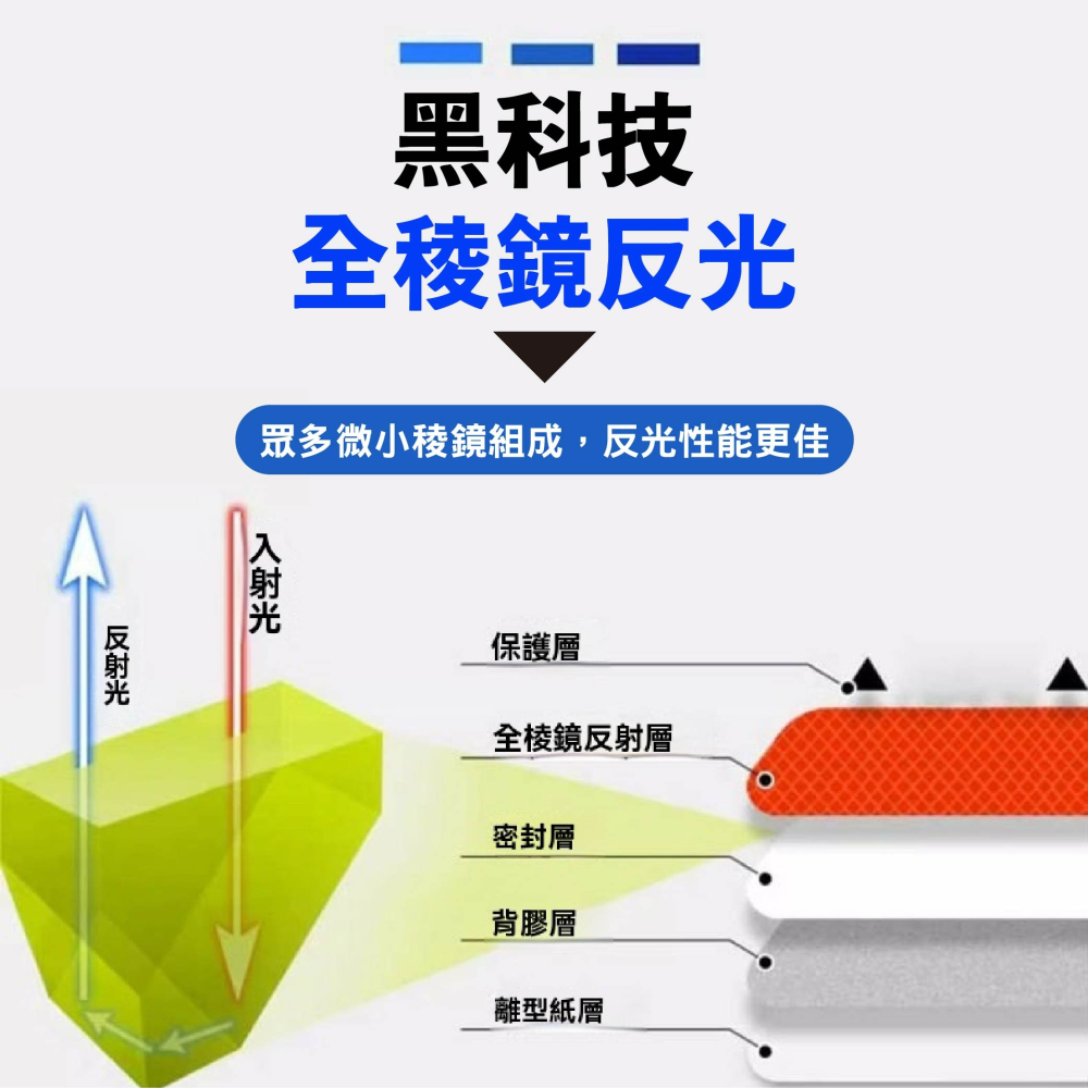 夜間安全警示貼 多稜鏡反光片 電動車機車反光貼 汽車車門警示條 自行車反光貼 車身反光飾條 反光安全貼 台灣出貨-細節圖4