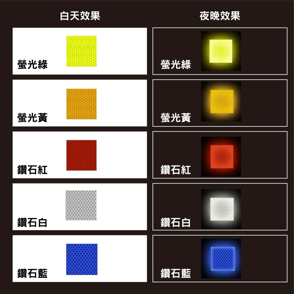 夜間安全警示貼 多稜鏡反光片 電動車機車反光貼 汽車車門警示條 自行車反光貼 車身反光飾條 反光安全貼 台灣出貨-細節圖5