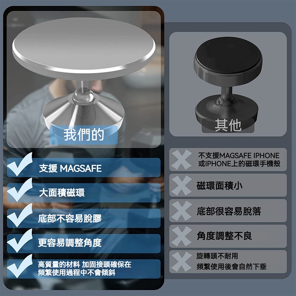 Magsafe雙磁吸手機支架 強磁吸附 可旋轉底座 桌面手機座 車用磁吸支架 iPhone磁吸立架 穩固不掉落 多角度-細節圖5