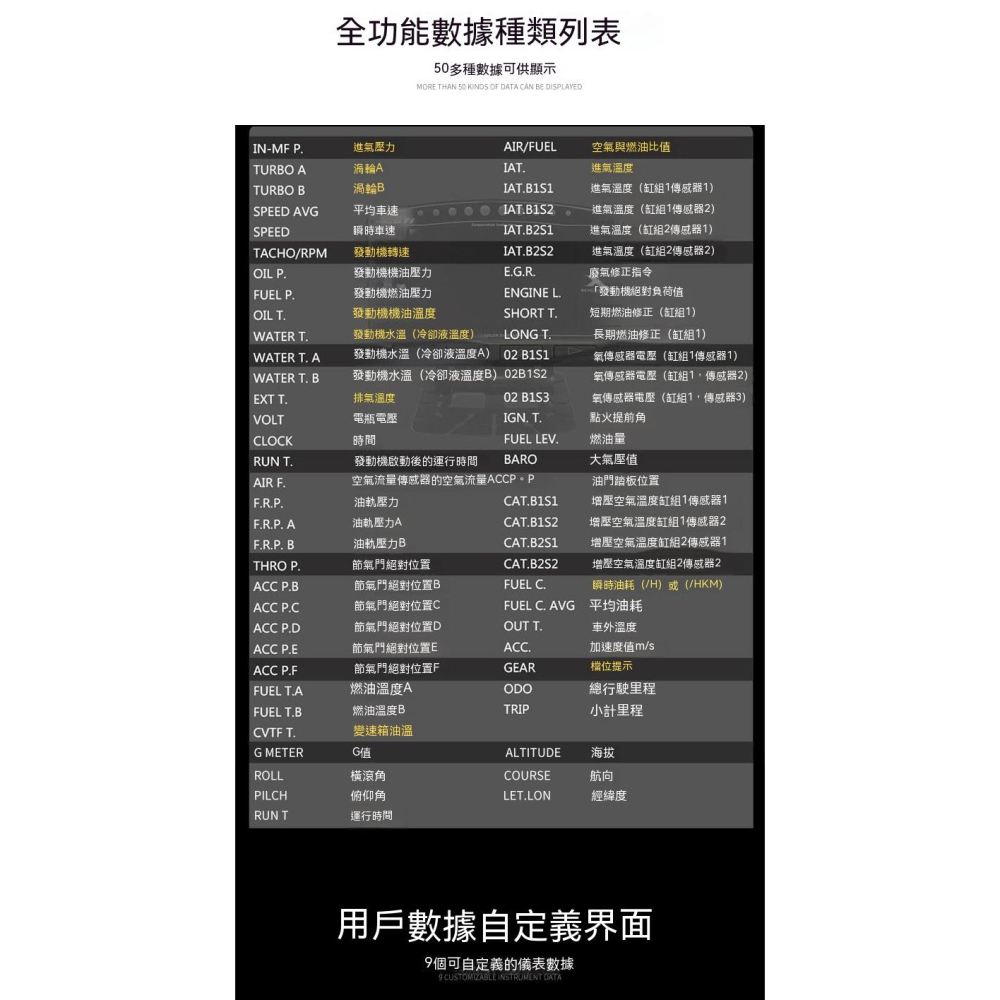 三代 LUFI XS 多功能 OBD+GPS 儀表｜水溫渦輪油溫表 車用數據顯示器 抬頭顯示 速度電壓 ECU 行車-細節圖10