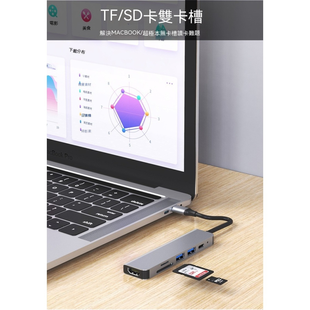 TYPE-C HUB 六合一多功能拓展塢 4K HDMI 讀卡機 USB3.0集線器 PD快充筆電擴充轉接器 安卓平板-細節圖8