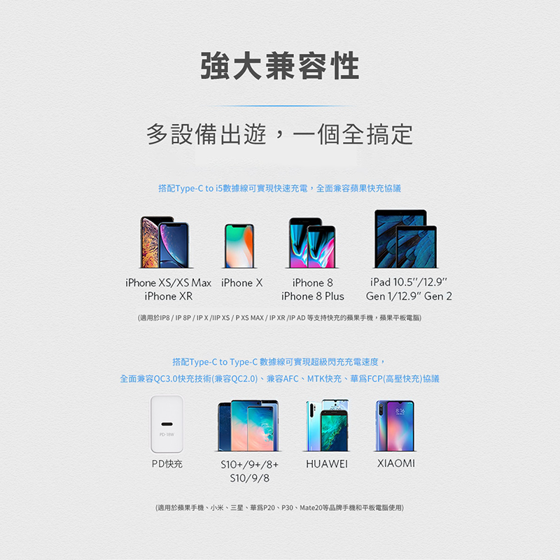 PRODA 星爵 18W PD快充充電器 PD-A16 Type-C快充頭 旅充插頭 USB-C充電器 18W大功率-細節圖6