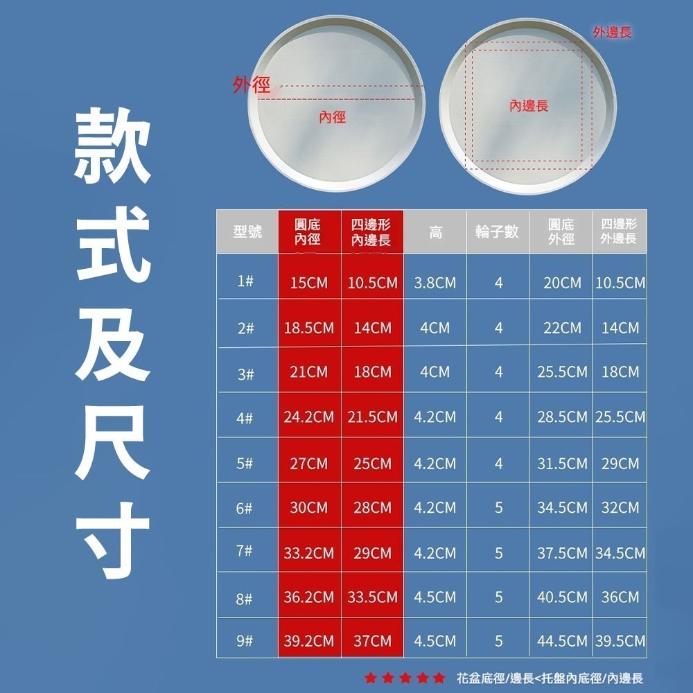 盆栽移動式托盤 加厚承重 滑輪花盆底座 萬向輪耐用 不傷地板 室內戶外植栽移動盤 園藝托盤 移動輪盤 展示輪盤 旋轉盤-細節圖10