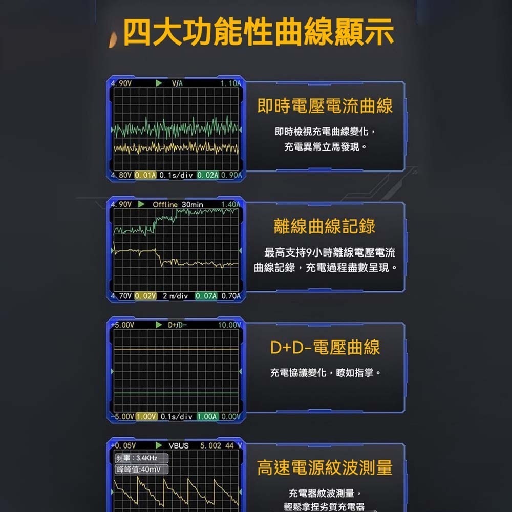 FNIRSI菲尼瑞斯 FNB58 電壓電流測試儀 USB測試器 PD快充檢測 顯示器 功率電壓電流量測 多功能檢測儀-細節圖7