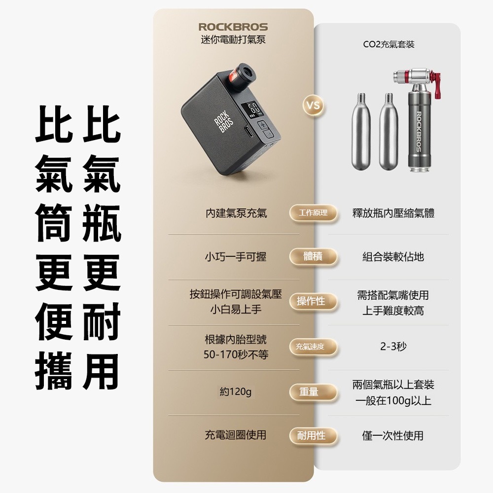 ROCKBROS 洛克兄弟 AS1 PRO 電動打氣筒 高功率迷你打氣機 自行車充氣 120PSI 快速補氣-細節圖2