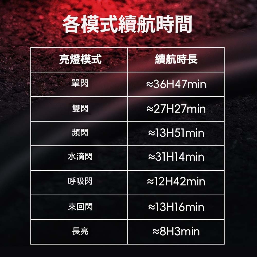 ROCKBROS 洛克兄弟 自行車磁吸尾燈 USB充電 強力磁吸安裝 高亮警示 防水騎行安全燈-細節圖7