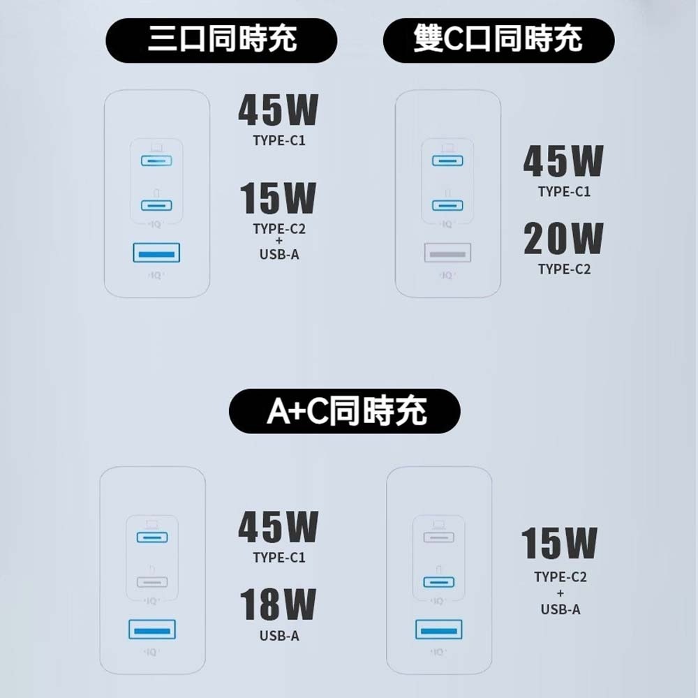 CYKE 65W 氮化鎵 GaN 充電器 三孔快充 PD3.0 PPS 筆電手機通用 BSMI 認證 折疊插頭-細節圖7