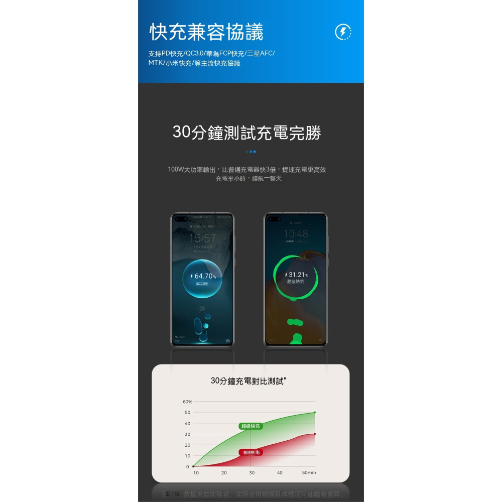 16代伸縮車充 20W快充 雙USB Type-C PD QC3.0 電壓顯示 伸縮線 車用充電器-細節圖4