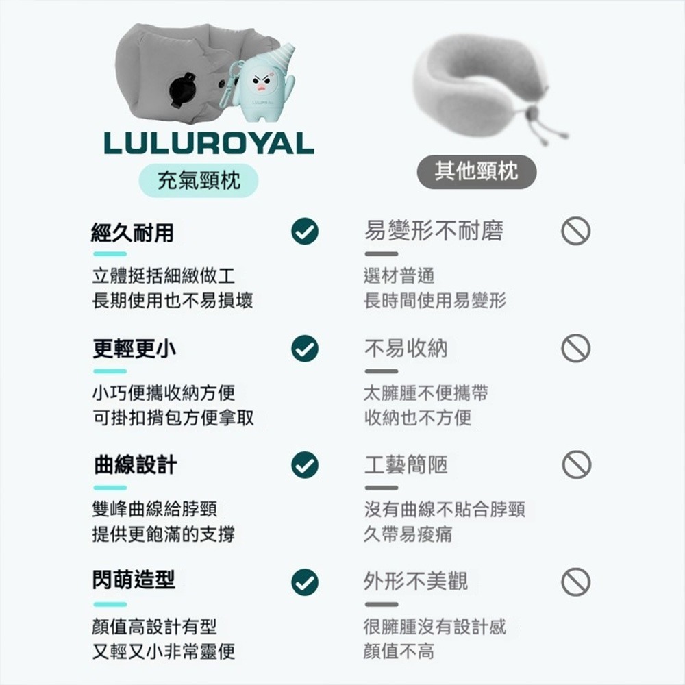 LULUROYAL 旅行充氣U型枕 便攜護頸枕 360度環頸支撐 三檔調節 飛機高鐵午睡必備 輕量可掛扣收納頸枕-細節圖2