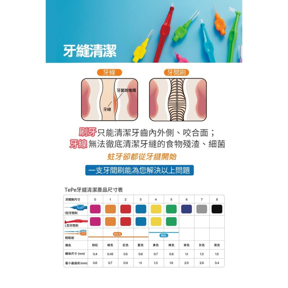 TePe ORIGINAL 牙間刷-普通刷毛 6入裝/卡(9種尺寸) ~瑞典製造~-細節圖3