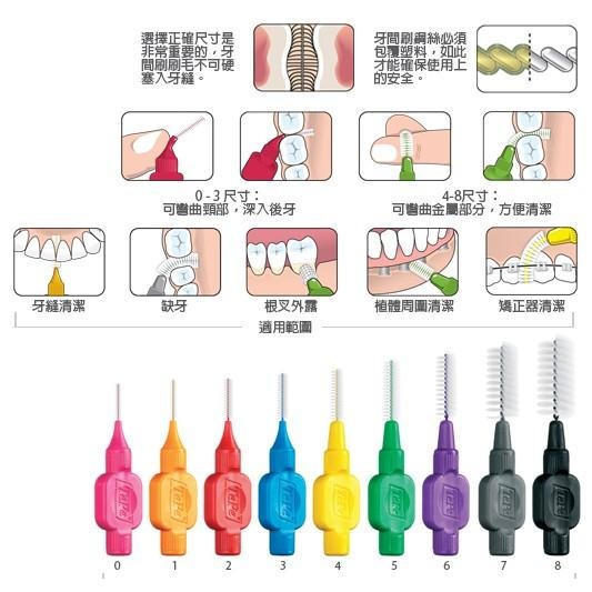 TePe ORIGINAL 牙間刷-普通刷毛 6入裝/卡(9種尺寸) ~瑞典製造~-細節圖5