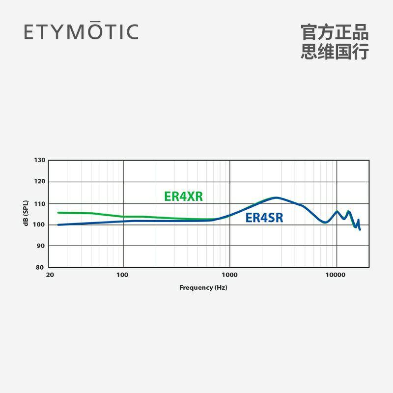 Etymotic 音特美 ER4SR ER4XR 小四耳機 國行兩年保 專業級入耳塞 有保固有售後