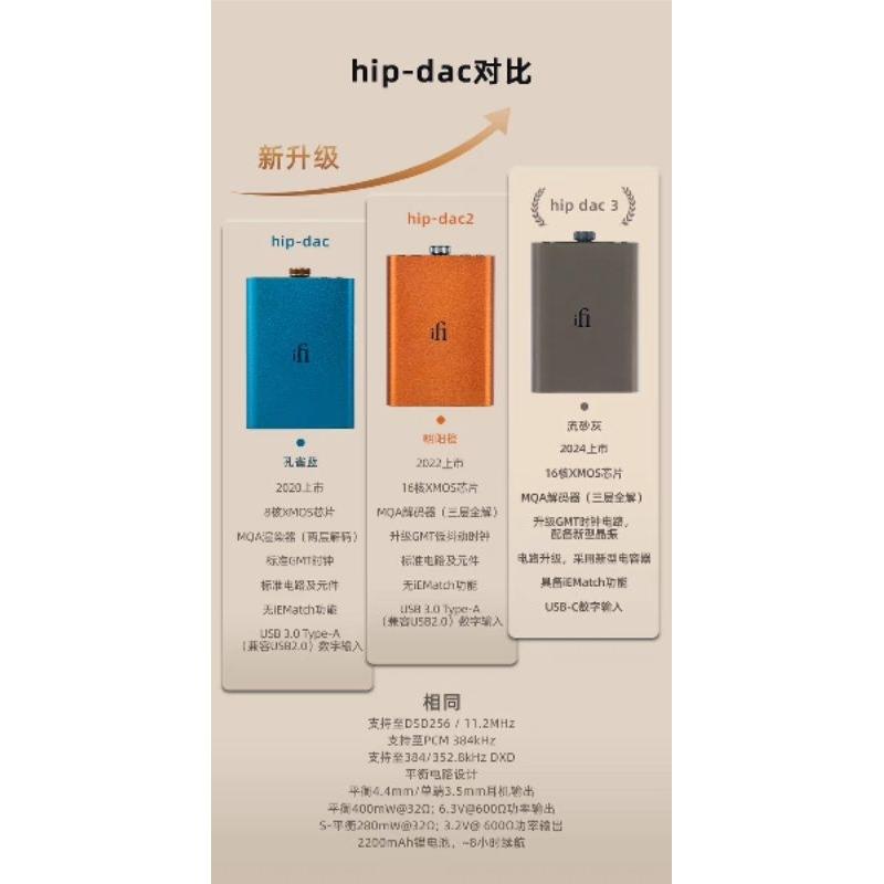 在臺現貨 iFi 悅爾法 hip dac 3 便攜隨身手機hifi音樂發燒高請平衡解碼耳放-細節圖3