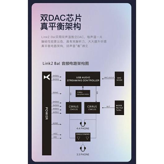 xduoo 乂度 Link2 bal 4.4平衡 炸塞版 安卓蘋果便攜式解碼耳放線手機PC DAC-細節圖4
