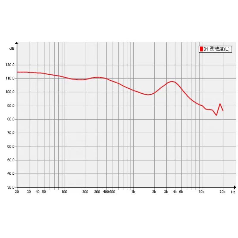 DIY JBL 改裝 耳機致敬經典老鐵 CKM99 平衡之聲女毒HIFI發燒入耳式MMCX插拔式 低頻非常棒-細節圖5