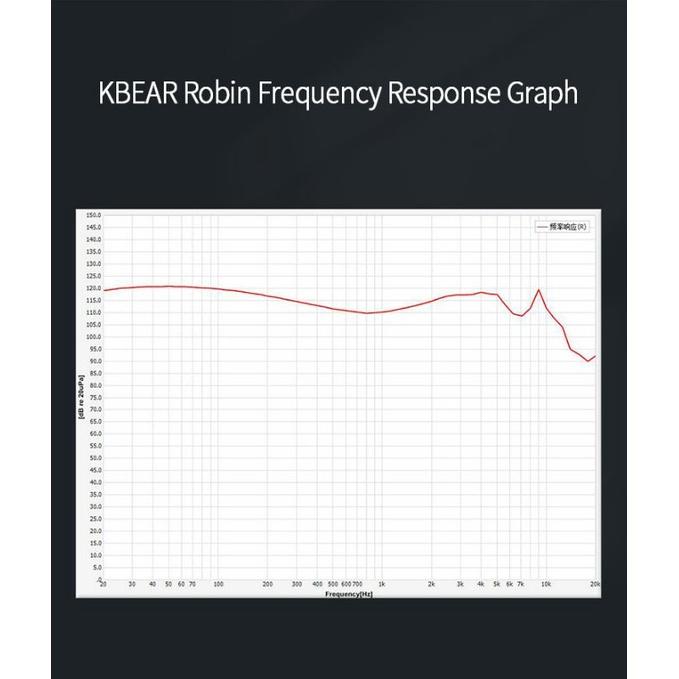 KBEAR魁寶 Robin青雀 4動鐵+1動圈 高頻不刺耳中低頻飽滿耐聽三頻銜接順暢適合聽流行女聲 代理公司貨-細節圖8