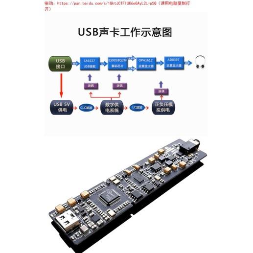 E+ ES9038Q2M PCM1794耳機放大純音頻DAC解碼器typec便攜 電腦聲卡 DSD硬解 小尾巴 尬 w2-細節圖2