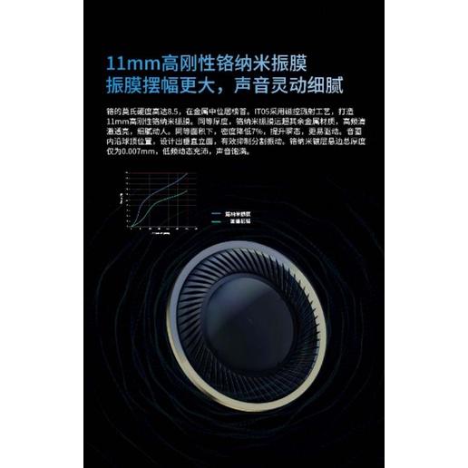 iBasso艾巴索 IT05 鉻納米振膜 W+G T2pro T2 高解析HIFI發燒耳機特斯拉雙磁雙腔體 臺灣本地保固-細節圖2