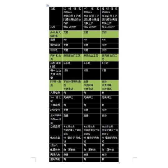 科大訊飛 iFLYBUDS Air iFLYBUDS Pro耳機錄音翻譯 紅蜂版 IBD版 恒玄 pro 3代-細節圖9