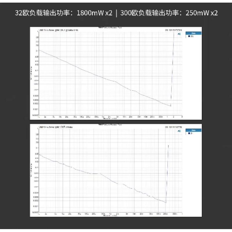 羅德雨 BT940 PRO 四核心PCM1794並聯 4.4平衡輸出 USB解碼器hifi發燒DAC耳放 藍牙5.1-細節圖7