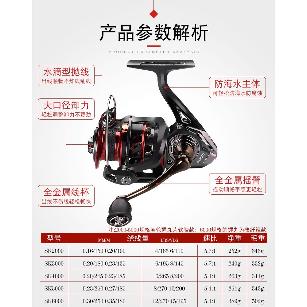 路亞天堂 SK全金属斜口線杯紡車捲線器 路亞 軟蟲 鐵板 VIB-細節圖2