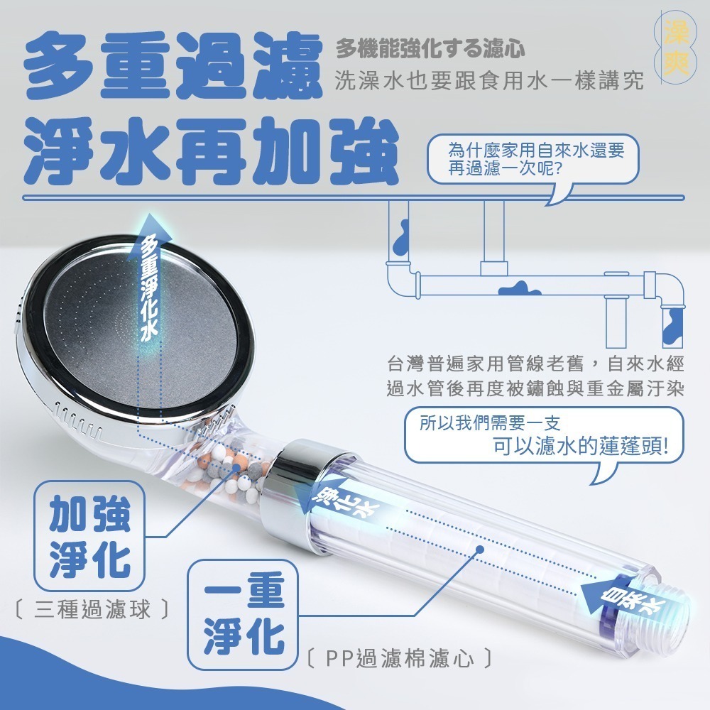 澡爽三倍增壓過濾蓮蓬頭組 內附5支濾心 增壓過濾蓮蓬頭 蓮蓬頭 蓮蓬頭過濾 花灑套裝 增壓蓮蓬頭 蓮蓬頭組 過濾-細節圖6