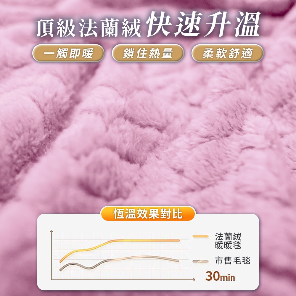 經典麥穗緹花暖暖毯 法蘭絨毯子 被子 毯子 雙人被 暖毯 寶寶毯 寵物毯 冷氣毯薄毯 沙發毛毯-細節圖2
