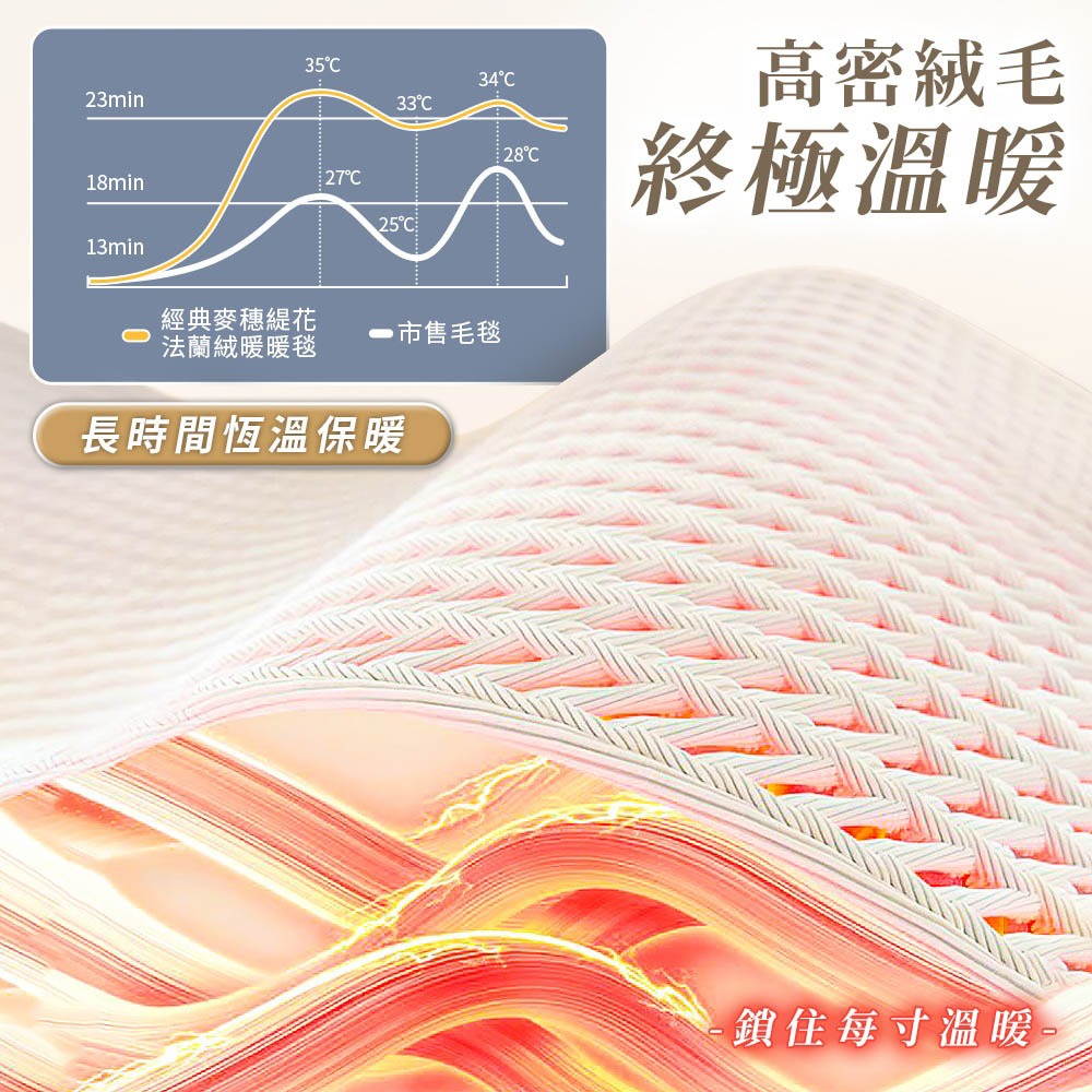 經典麥穗緹花暖暖毯 法蘭絨毯子 被子 毯子 雙人被 暖毯 寶寶毯 寵物毯 冷氣毯薄毯 沙發毛毯-細節圖3