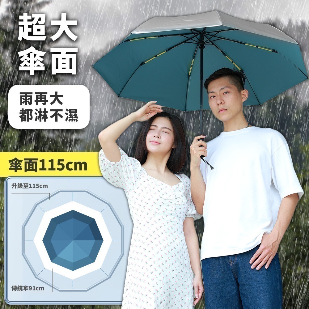 【7-ELEVEN門市團購】JOJOGO 輕鋒傘 16骨 輕量傘 自動傘 雨傘 防曬傘 輕量傘 雨傘 折疊傘 黑膠傘-細節圖10