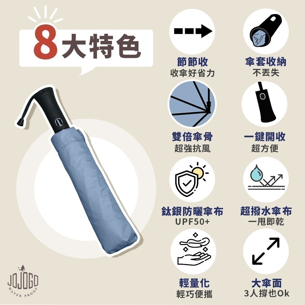 【限時購】JOJOGO 輕鋒傘 16骨 輕量傘 自動傘 雨傘 防曬傘 輕量傘 雨傘 折疊傘 黑膠傘-細節圖2