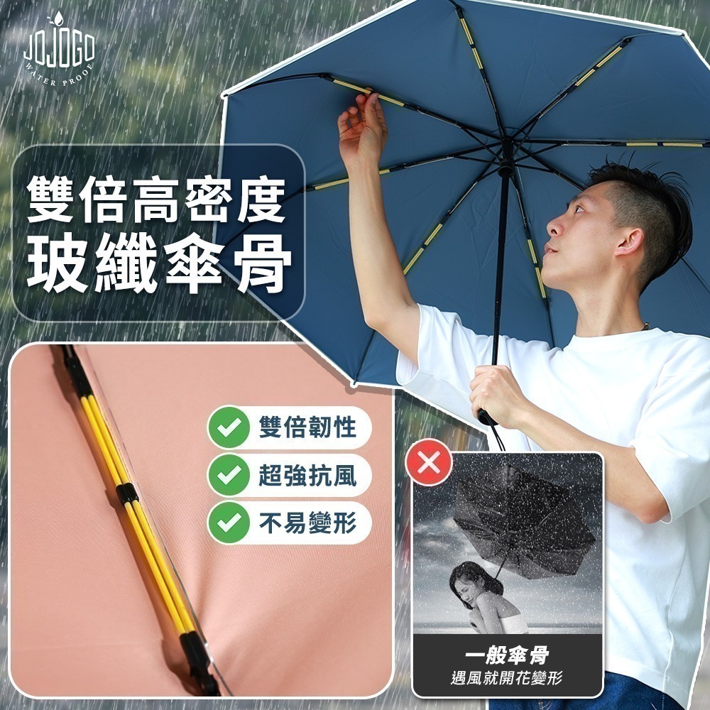 【限時購】JOJOGO 輕鋒傘 16骨 輕量傘 自動傘 雨傘 防曬傘 輕量傘 雨傘 折疊傘 黑膠傘-細節圖5