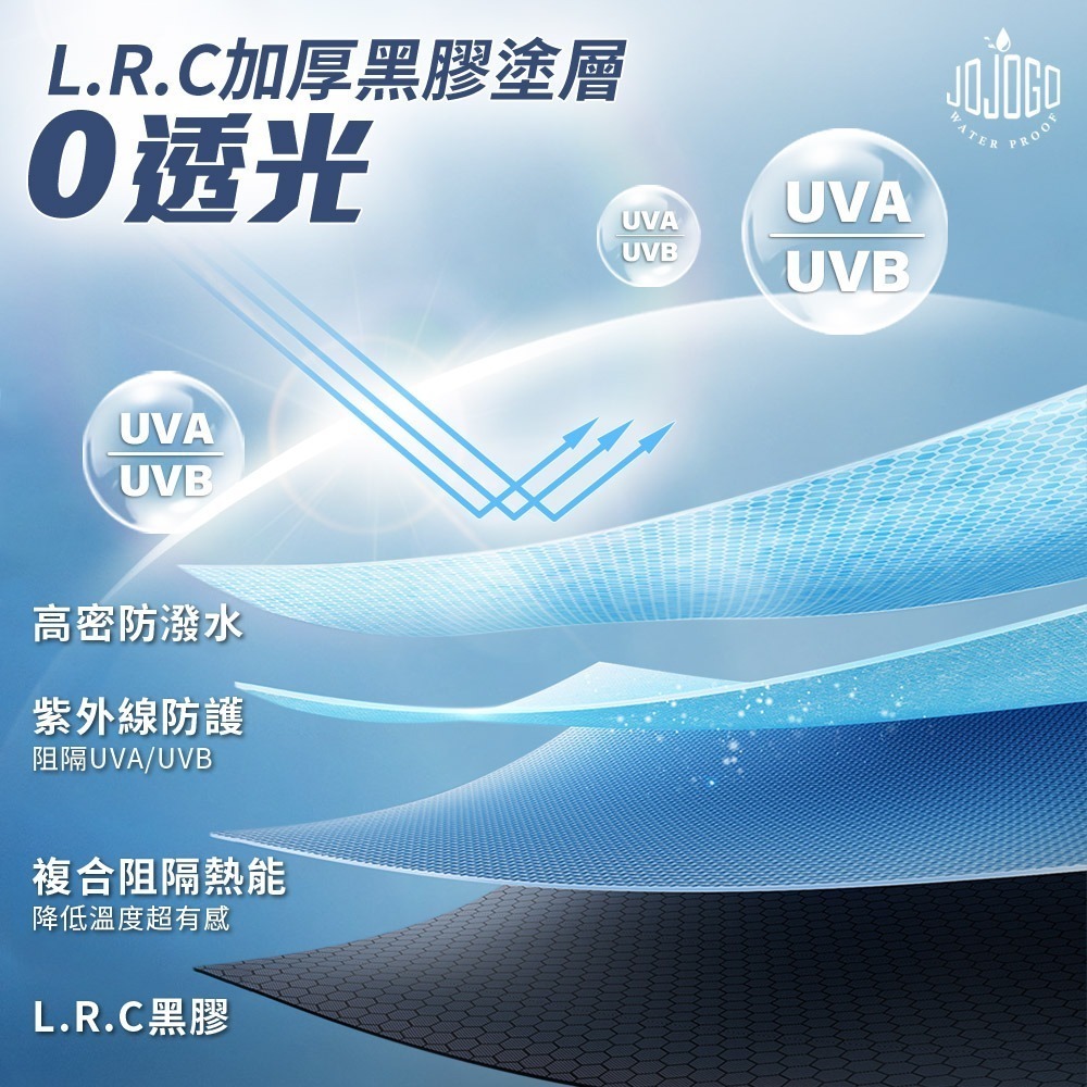 【7-ELEVEN 門市團購】JOJOGO 24骨超抗風晴雨傘  自動傘 24骨傘 黑膠 UV傘 防曬傘-細節圖7