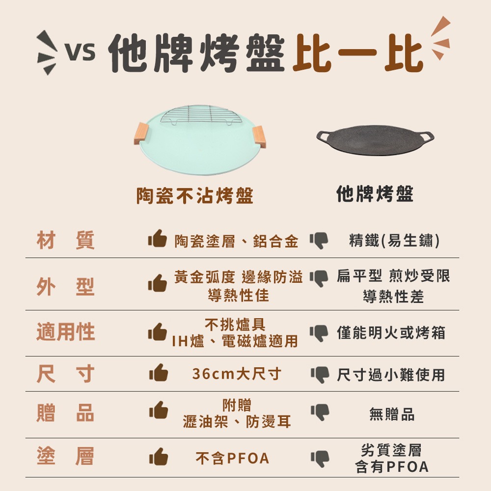 JOJOGO 陶瓷不沾瀝油烤盤組 陶瓷烤盤 韓式烤盤 不沾烤盤 燒烤盤 烤盤 烤爐 烤肉盤 煎烤盤 烤肉 煎盤 燒烤-細節圖5