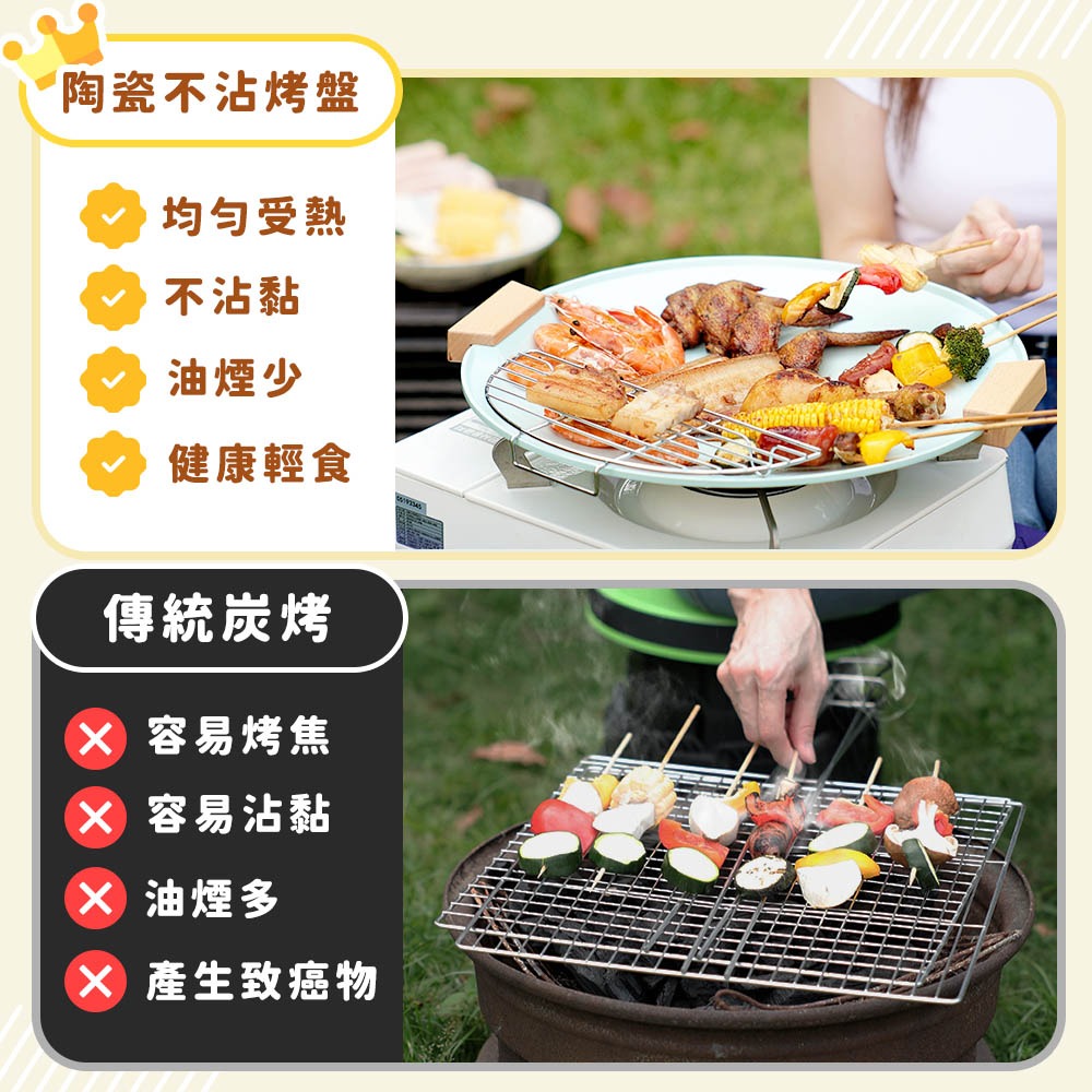 JOJOGO 陶瓷不沾瀝油烤盤組 陶瓷烤盤 韓式烤盤 不沾烤盤 燒烤盤 烤盤 烤爐 烤肉盤 煎烤盤 烤肉 煎盤 燒烤-細節圖9