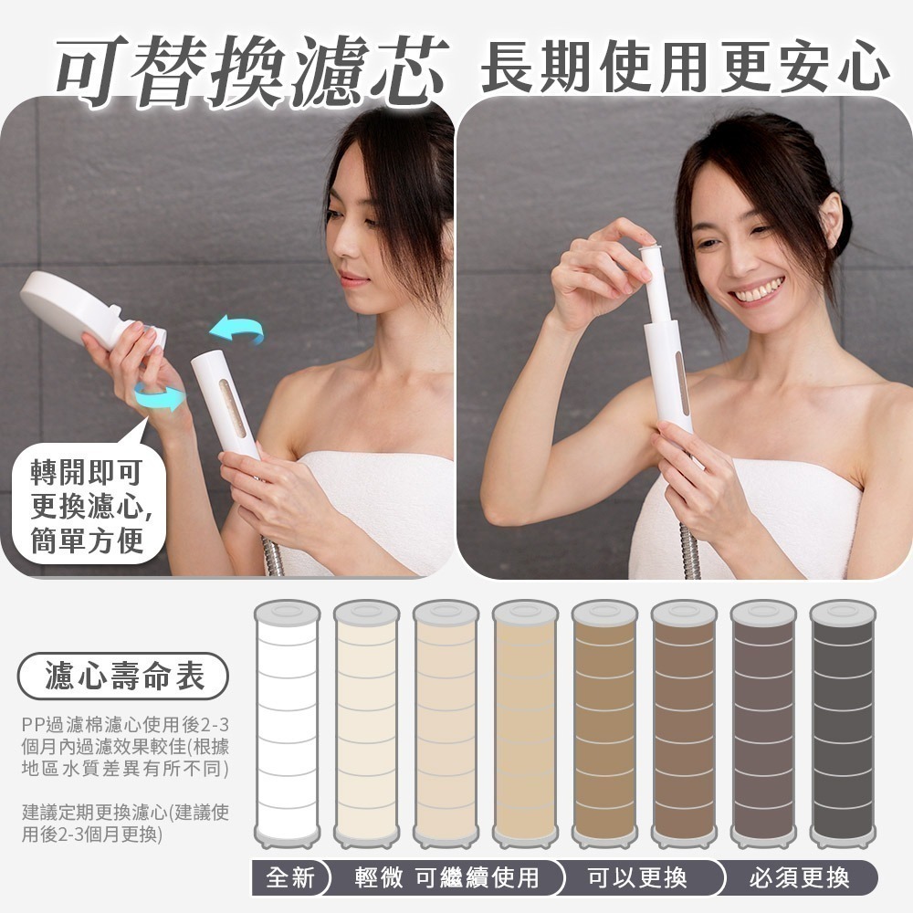 JOJOGO 澡爽 水舞增壓過濾蓮蓬頭組 附濾心5入 過濾蓮蓬頭 加壓蓮蓬頭 浴室蓮蓬頭-細節圖10