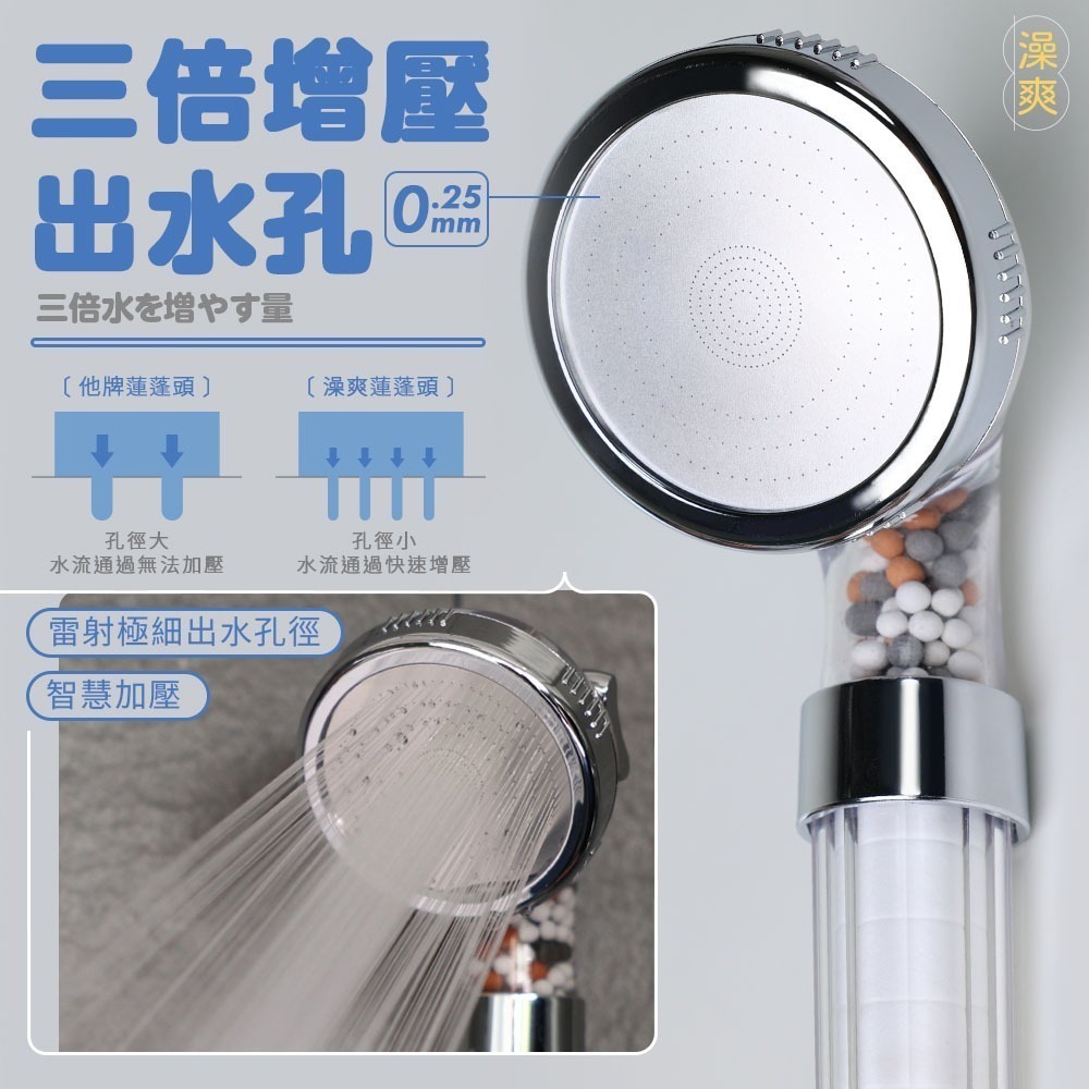 【7-ELEVEN 門市團購】澡爽三倍增壓過濾蓮蓬頭組 2入組 附5支濾心/組 蓮蓬頭過濾 增壓蓮蓬頭 蓮蓬頭組-細節圖2