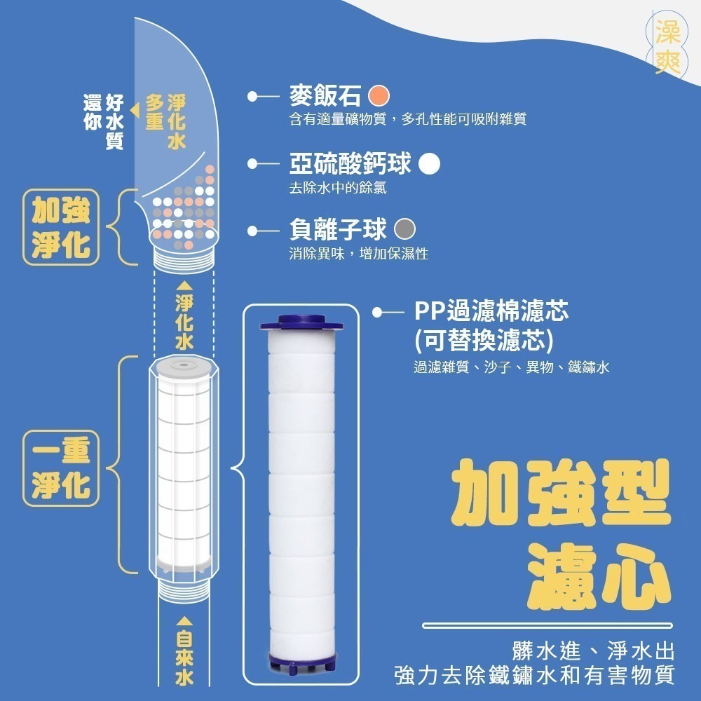 【限時購】澡爽三倍增壓過濾蓮蓬頭組 2入組 附5支濾心/組 蓮蓬頭過濾 增壓蓮蓬頭 蓮蓬頭組-細節圖6