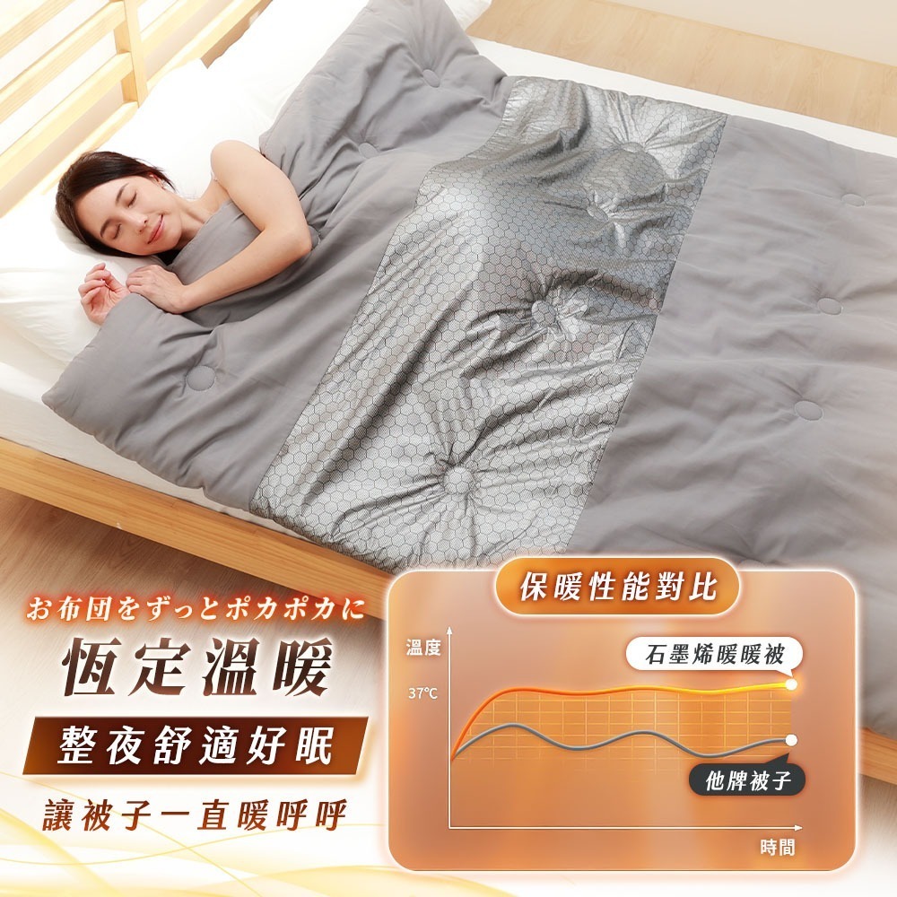 JOJOGO 揪揪購 石墨烯超導暖暖被 石墨烯棉被 石墨烯被 發熱被 厚棉被 棉被 保暖 被子 羽絨被 厚棉被 暖暖被-細節圖5