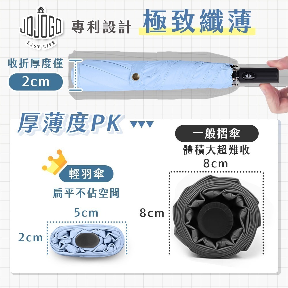 【限時購】JOJOGO 極薄自動輕羽傘 黑膠自動傘 防曬傘 遮陽傘 晴雨傘 自動傘 輕量傘-細節圖2