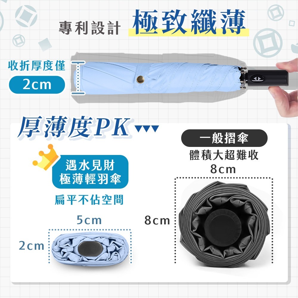 JOJOGO  遇水見財極薄輕羽傘 鹿港天后宮祈福過爐 自動傘 黑膠自動傘 防曬傘 遮陽傘 速乾傘 晴雨傘 輕量傘-細節圖10