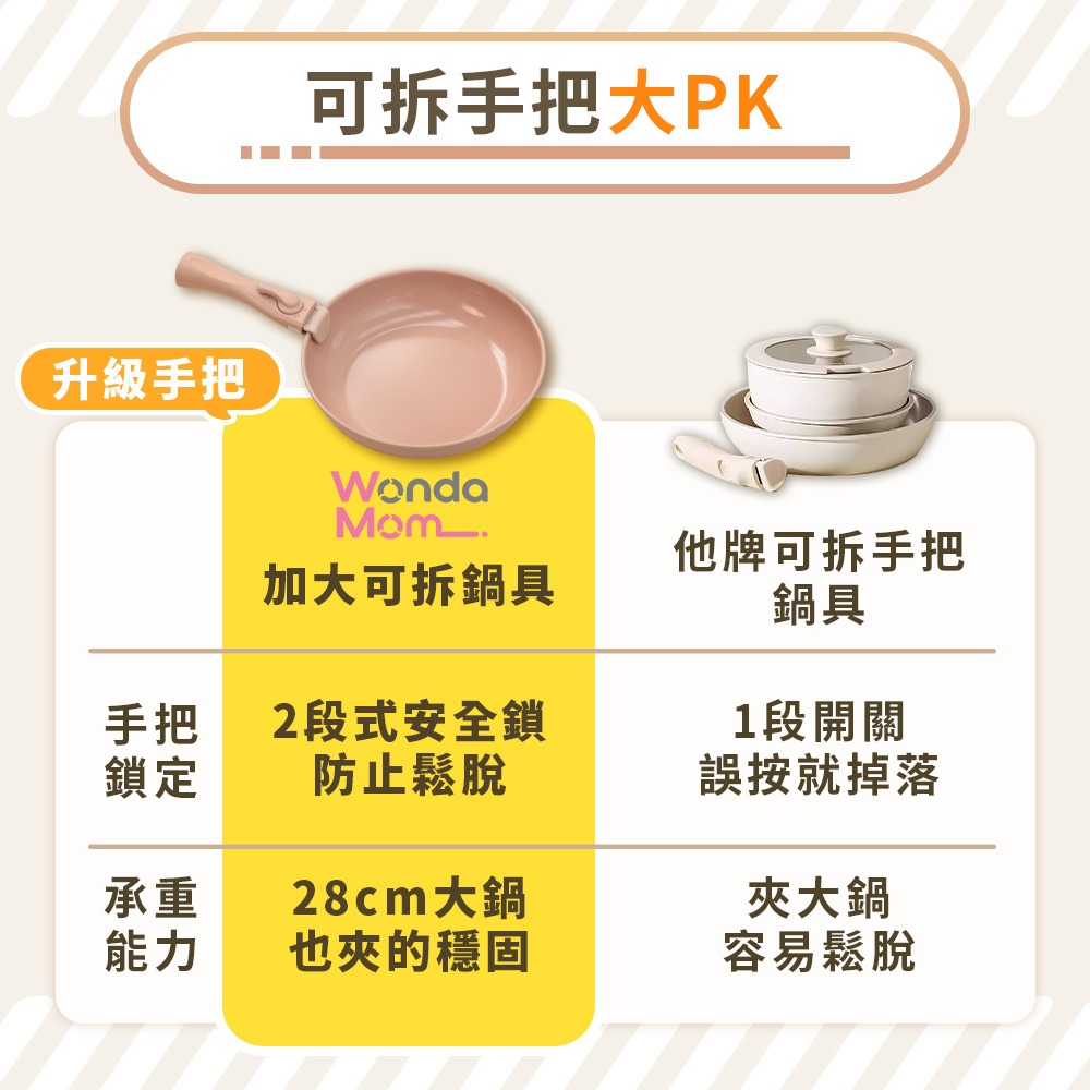 JOJOGO Wondamom 加大可拆鍋具六件組 麥飯石不沾鍋 陶瓷塗層不沾鍋 可拆式手把 可拆式手柄 平底鍋 炒鍋-細節圖3