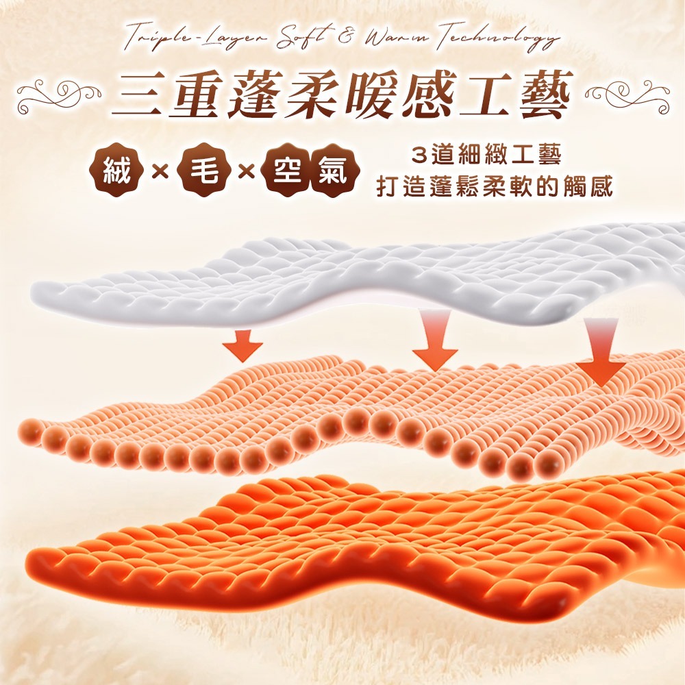 JOJOGO 揪揪購 美麗絨暖暖被 加長尺寸 毛毯 毯子 雙人被 暖暖被 寶寶毯 溫暖被 毛毯 羊糕絨 羽絨被 石墨烯-細節圖4