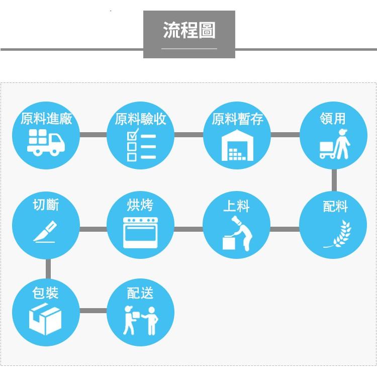 韓國 Atomy 艾多美 夾心海苔 夾心海苔燒 1盒 2盒裝-細節圖5