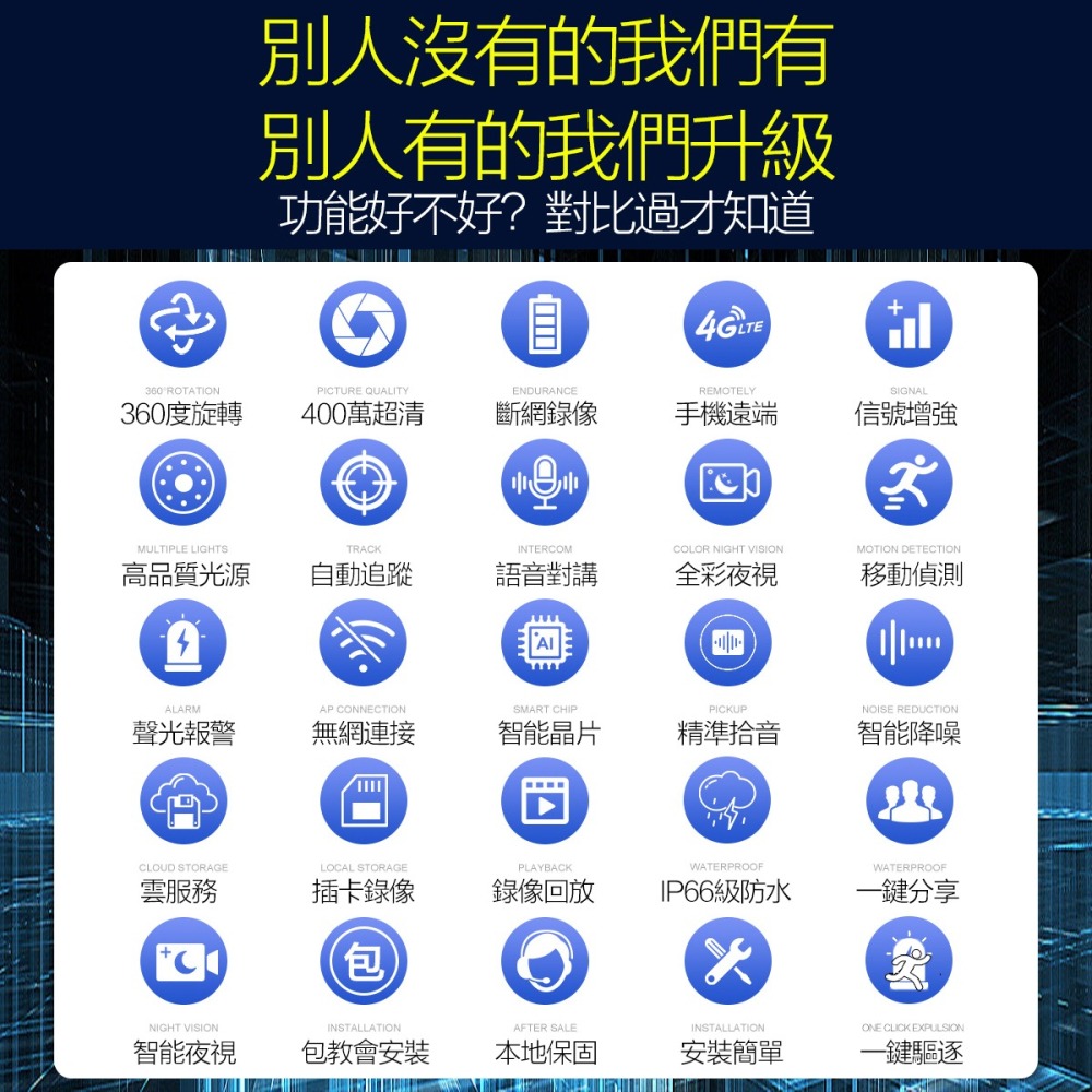 yoosee 無線監視器 十二代 WiFi 400萬畫素 彩色夜視 廣角鏡頭 戶外 智能追蹤報警 2.5K 網路攝影機-細節圖3
