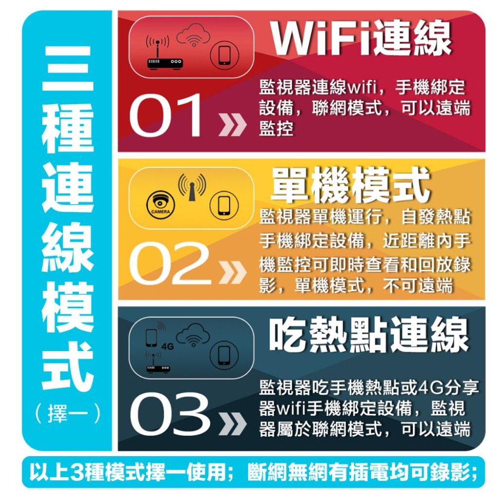 YOOSEE 無線 監視器 1080P 智能追蹤 手機APP 遠端監控 警報偵測 WIFI 寵物攝影機 鏡頭 多人觀看-細節圖2