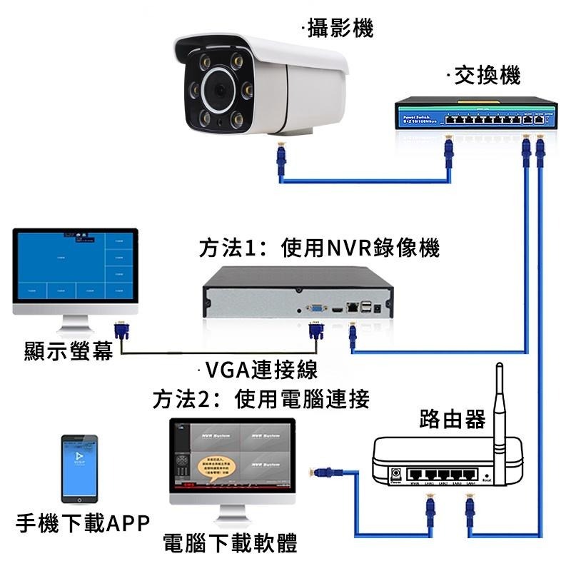 戶外防水 監視器 鏡頭 500萬 聲音 數位 網路 攝影機 智能雙光 全彩夜視 4mm 人形偵測 POE供電 ONVIF-細節圖2