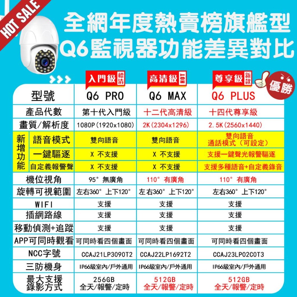 yoosee 無線監視器 十二代 WiFi 400萬畫素 彩色夜視 廣角鏡頭 戶外 智能追蹤報警 2.5K 網路 攝影機-細節圖2