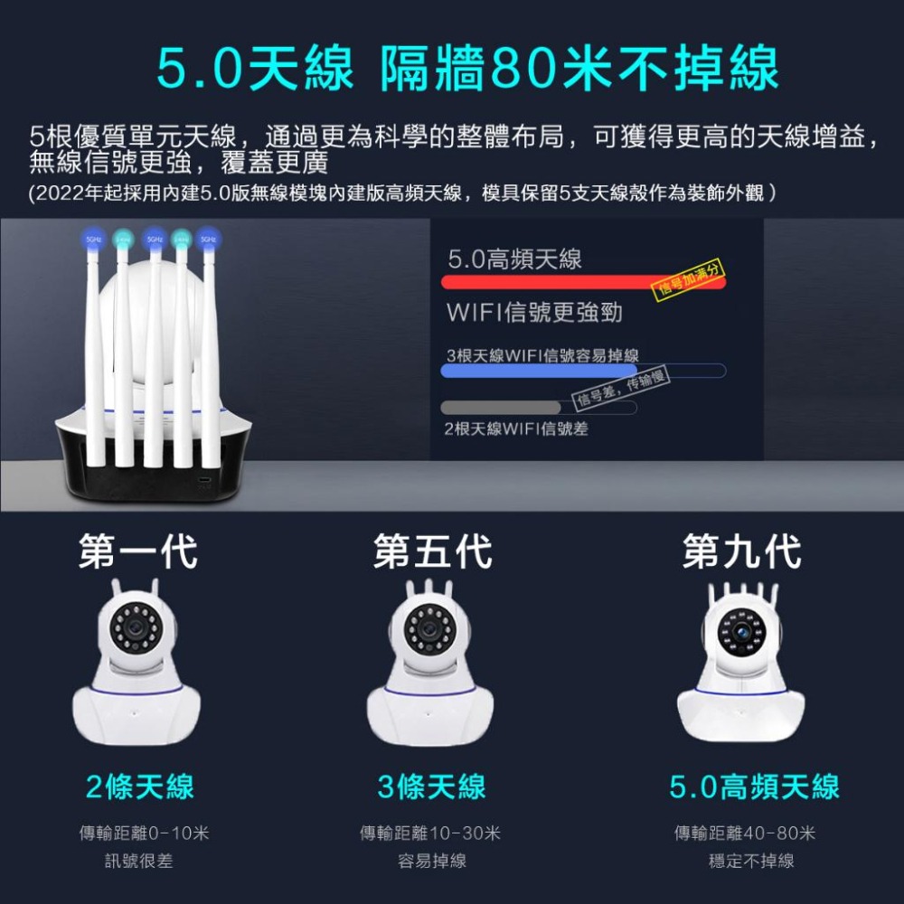 YOOSEE 無線 寵物 監視器 1080P 智能追蹤 手機APP 遠端監控 警報偵測 WIFI 攝影機 鏡頭 多人觀看-細節圖7