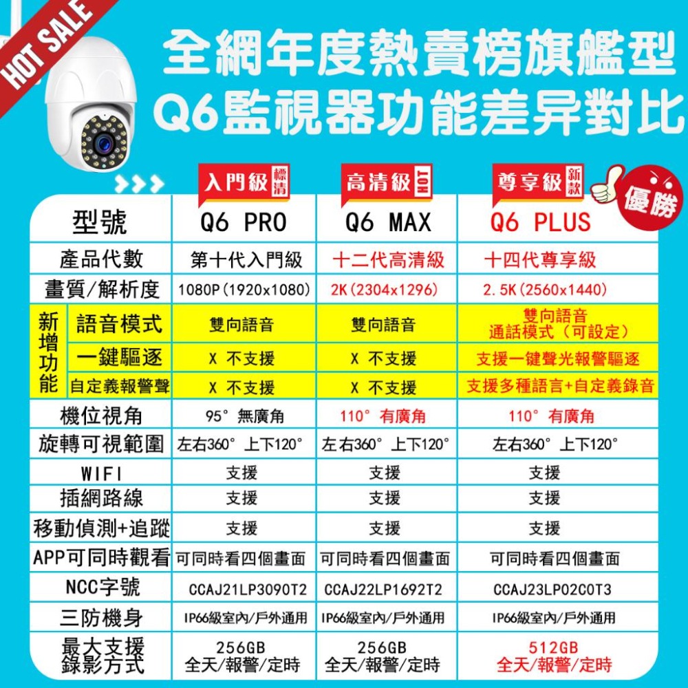 yoosee 無線監視器 十四代 WiFi 彩色夜視 400萬 廣角 智能追蹤報警 網路 戶外 監視器 2.5K 攝影機-細節圖2